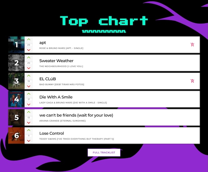 radio station top chart tracklist