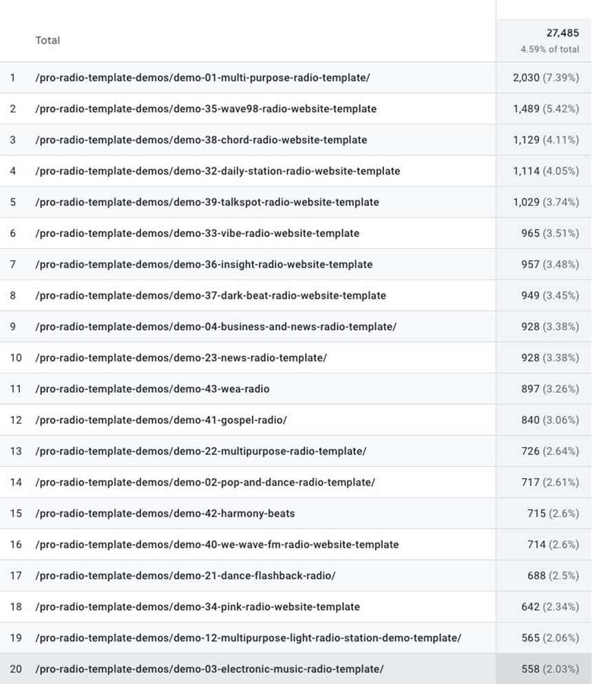 Top radio station templates of 2025