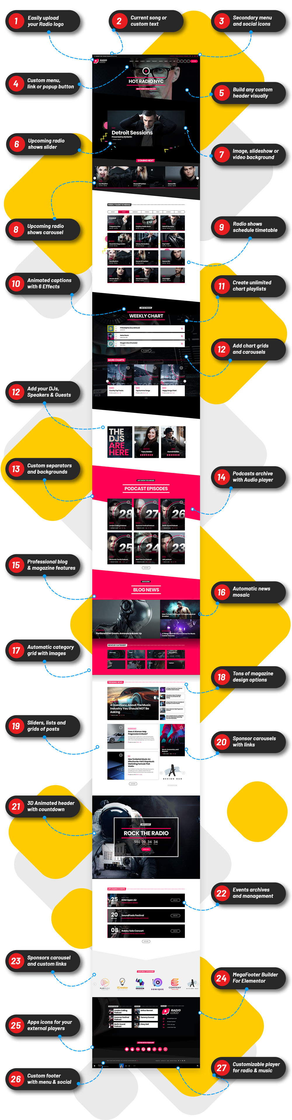 Radio Station WordPress Theme features